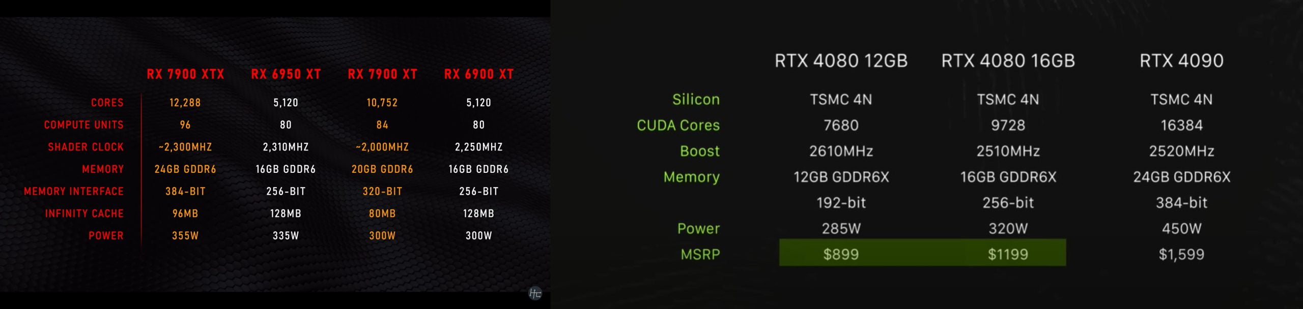 Comparison between AMD and Nvidia GPUs