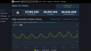 Steam reaches a new milestone by breaking its concurrent player record